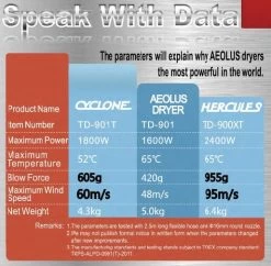 Aeolus Cyclone Grooming Dryer With Heater 7 Aeolus Cyclone Grooming Dryer With Heater -Pet Products Store T TD901T 3